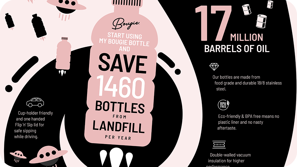 Ditch the plastic: how My Bougie Bottle helps you reduce waste