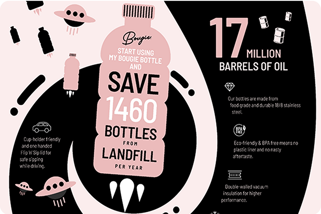 Ditch the plastic: how My Bougie Bottle helps you reduce waste